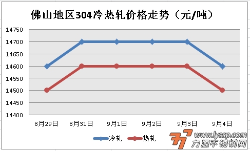 力源不锈钢